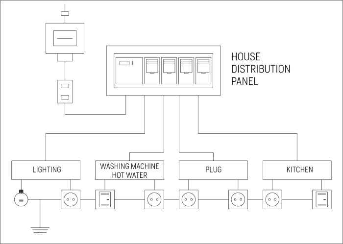 Desain kabel listrik rumah terbaik