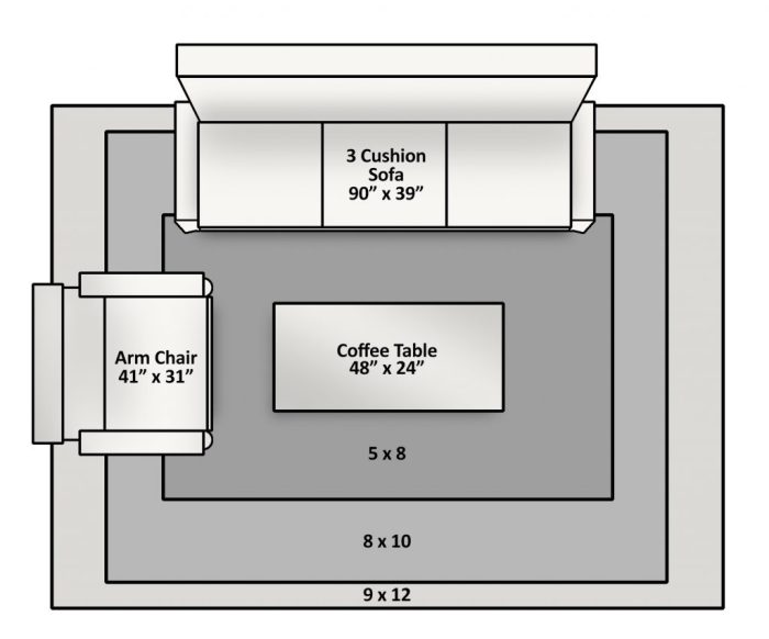 Richtige teppichgröße wohnzimmer